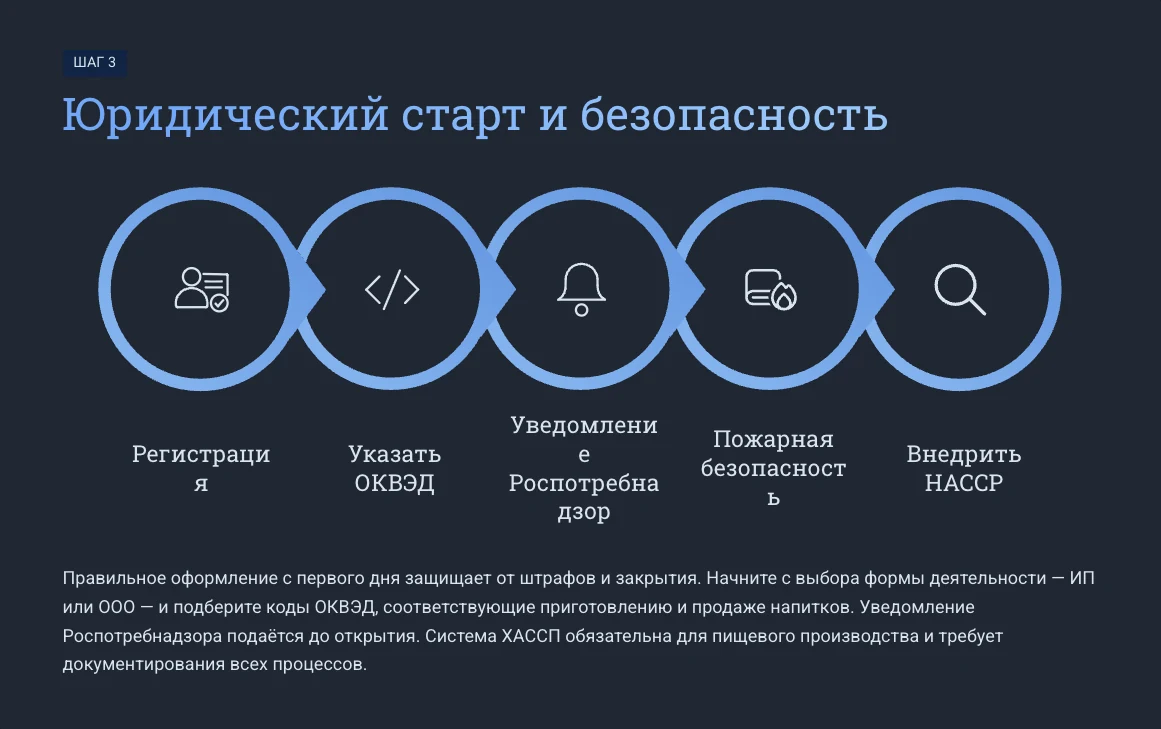 Слайд из той же генерации. Подписи под кругами разорваны посреди слова («Регистраци я»), такое придётся исправлять вручную, поэтому просматривайте каждый слайд перед показом.