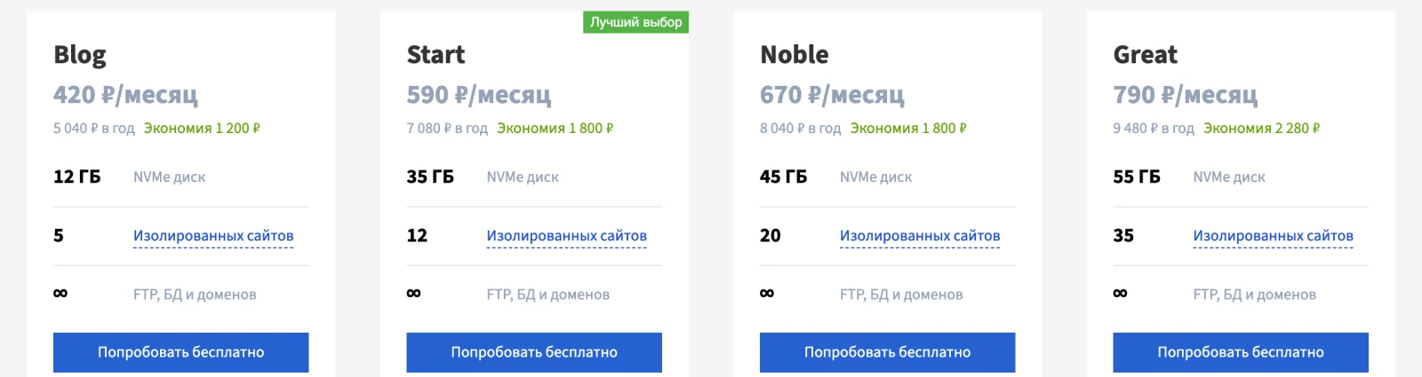 Тарифы хостинга Бегета при оплате за год. Для первого сайта хватает младшего Blog.